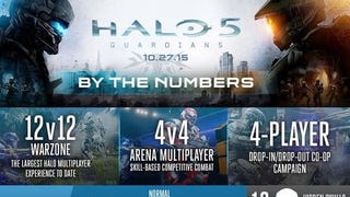 La campaña de Halo 5 durará entre 8 y 12 horas
