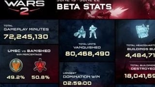 Halo Wars 2: i dati della Beta in un'infografica