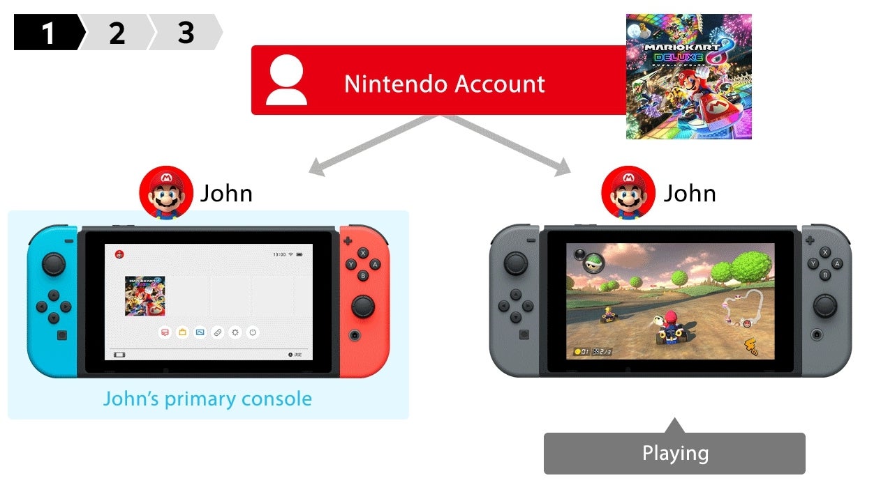 Switch clearance nintendo login