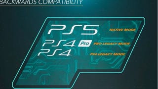 PlayStation 5 ondersteunt backwards compatibility voor bijna alle PlayStation 4-topgames