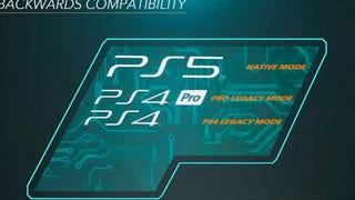 PlayStation 5 ondersteunt backwards compatibility voor bijna alle PlayStation 4-topgames