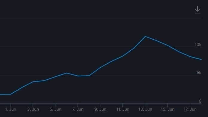 EA increases Battlefield 4 server capacity after Battlefield 2042 reveal sparks player spike