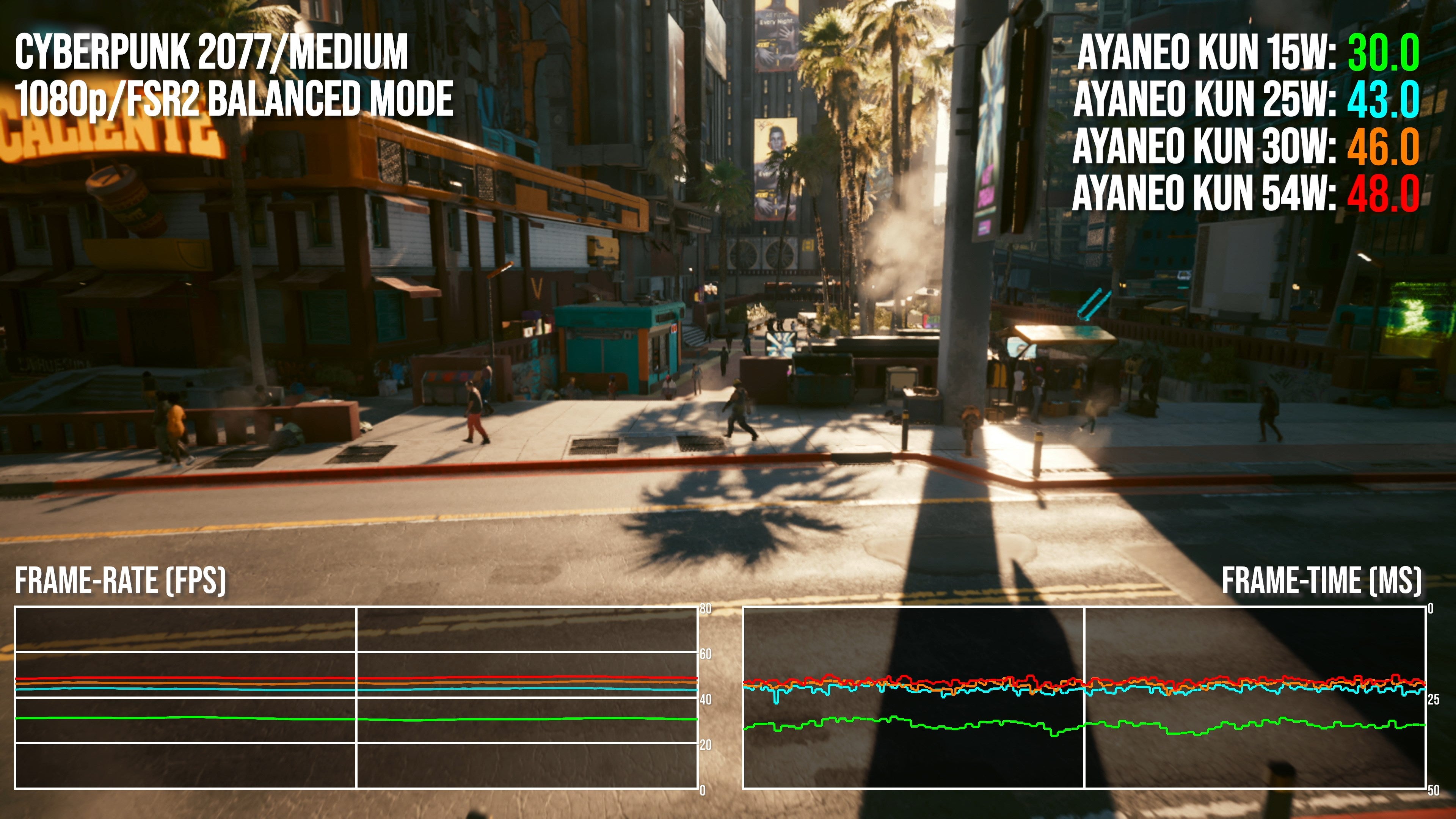 1080p benchmarks for Asus ROG Ally, Steam Deck, OneXPlayer 2 and AyaNeo Kun.