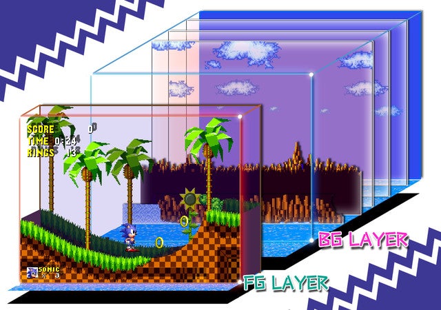 Remembering Sega's classics the right way | Eurogamer.net