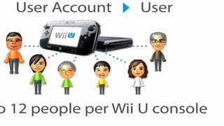 Nintendo anuncia su sistema de usuarios.