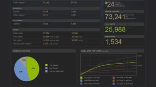 Steam Greenlight update adds loads of new options