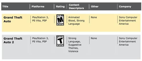 Gta 2 best sale ps vita