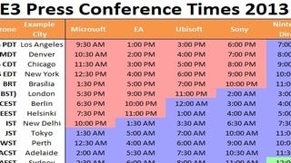 Horário das Conferências E3 2013