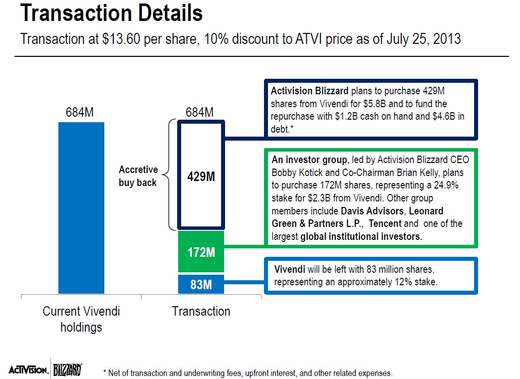 Activision's New Deal: The Good and the Bad | GamesIndustry.biz