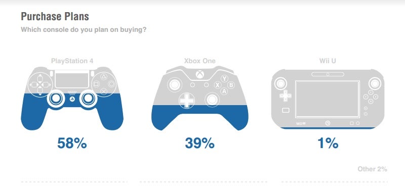 Which is the best clearance console ps4 or xbox