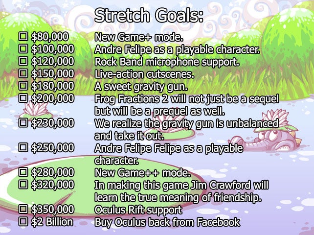 Frog Fractions 2 adds stretch goal to buy Oculus from Facebook ...