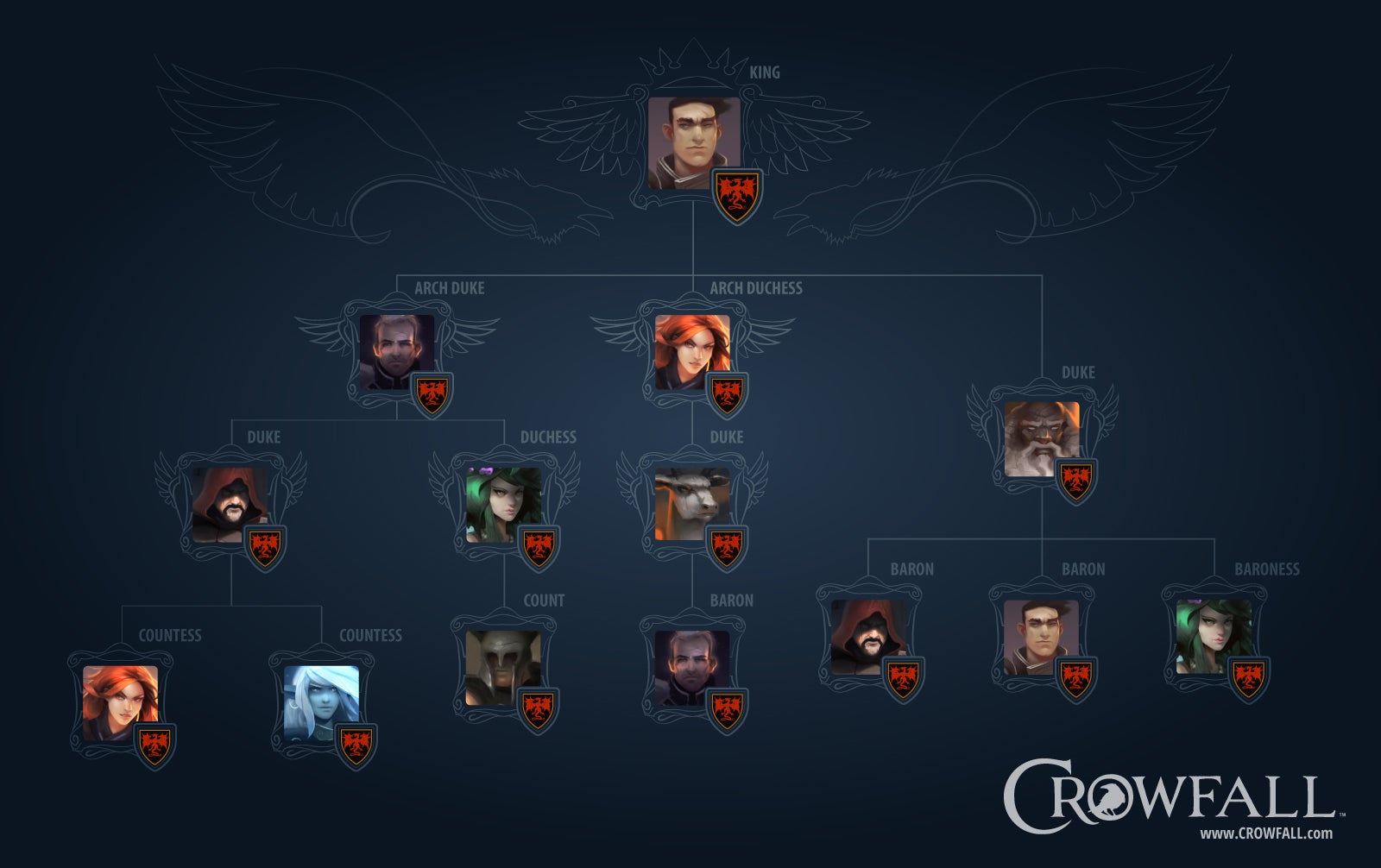 Interest gathers around new Shadowbane-like MMO Crowfall | Eurogamer.net
