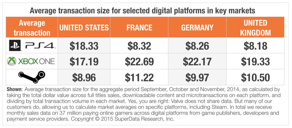 EA must lead on digital games transparency | GamesIndustry.biz