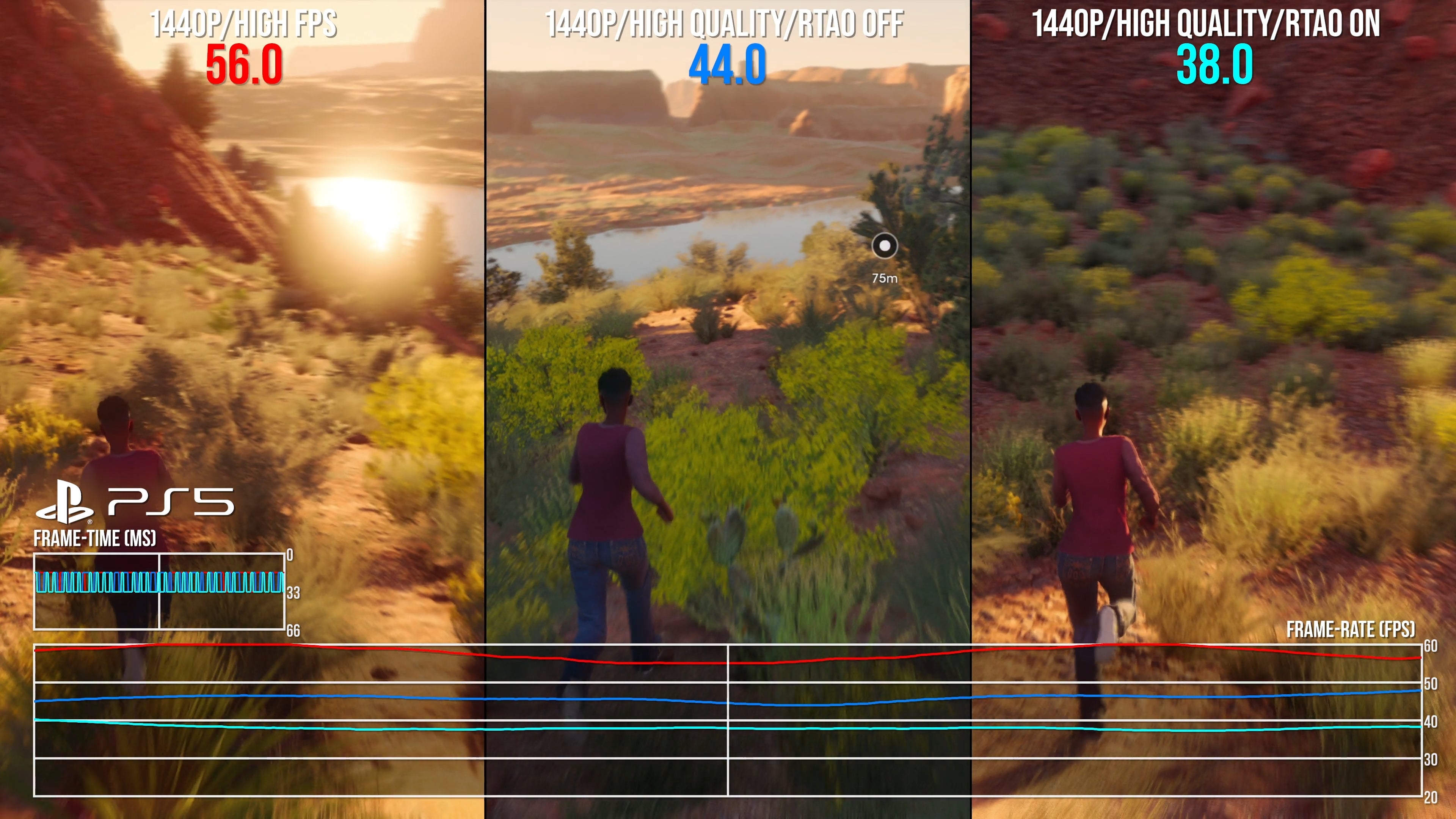 1440p differences in performance in saints row