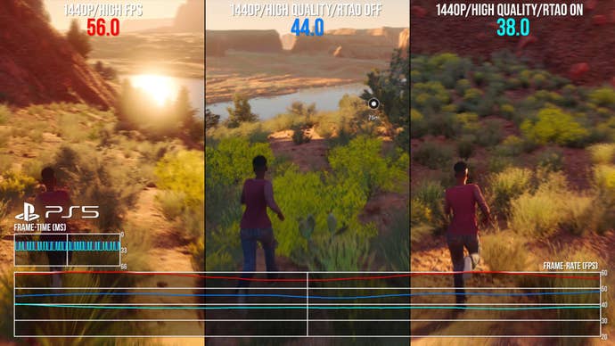 1440p differences in performance in saints row