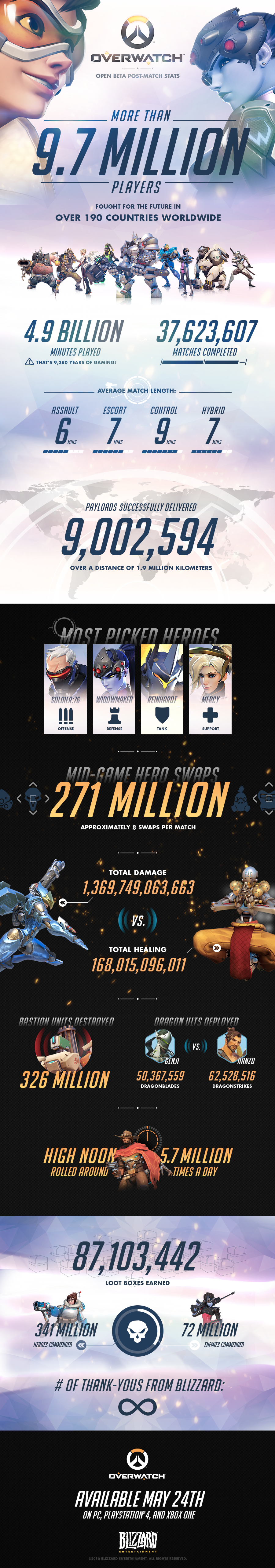 Overwatch - Vejam o infográfico com as diversas estatísticas da beta ...