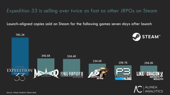 Graph comparing expedition 33 to other games