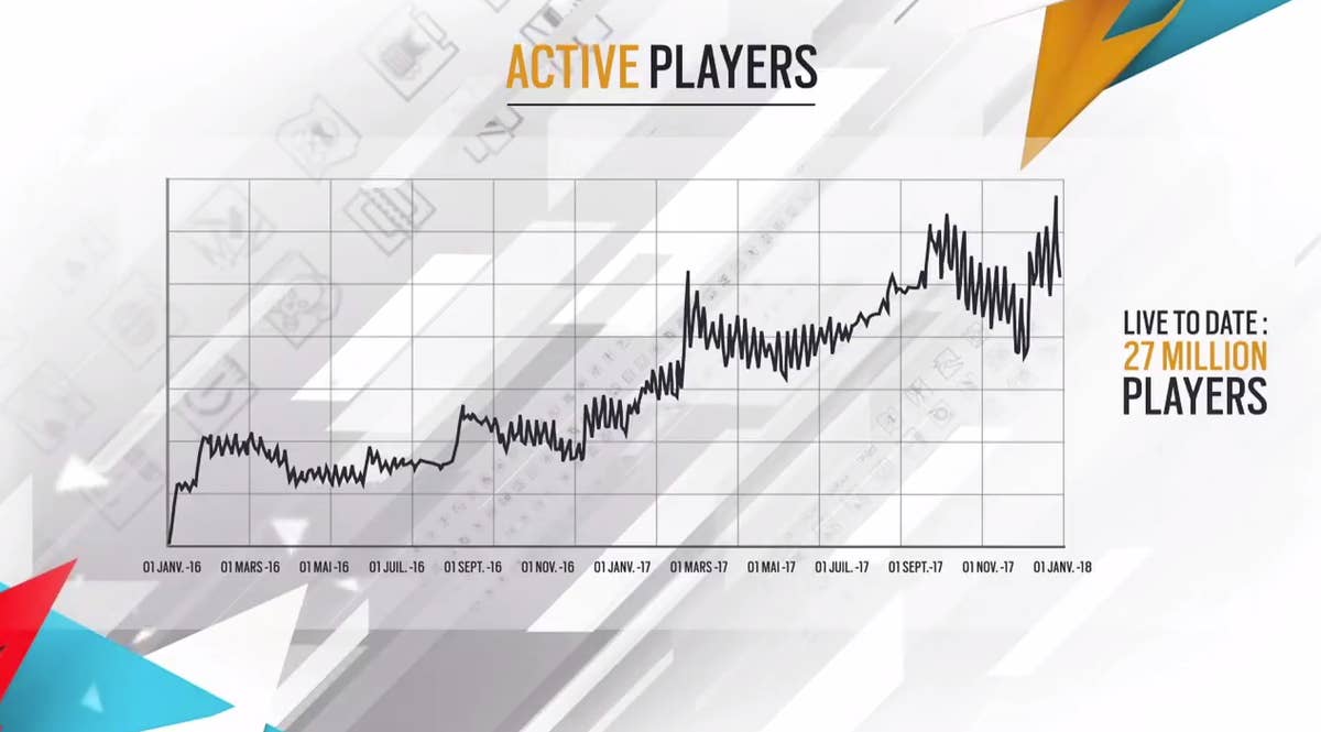 Rainbow Six Siege “will be here for the next 10 years” | Eurogamer.net