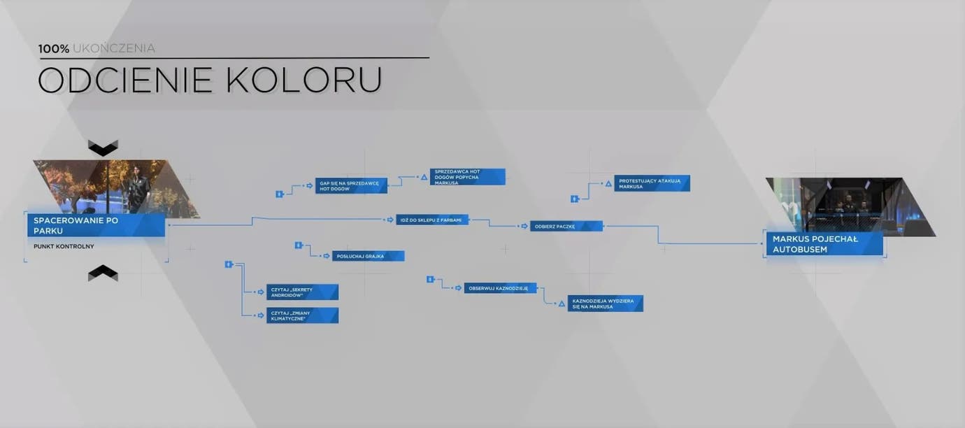 Soluce Detroit Become Human - Obtenir toutes les fins FR - GameActuality.com
