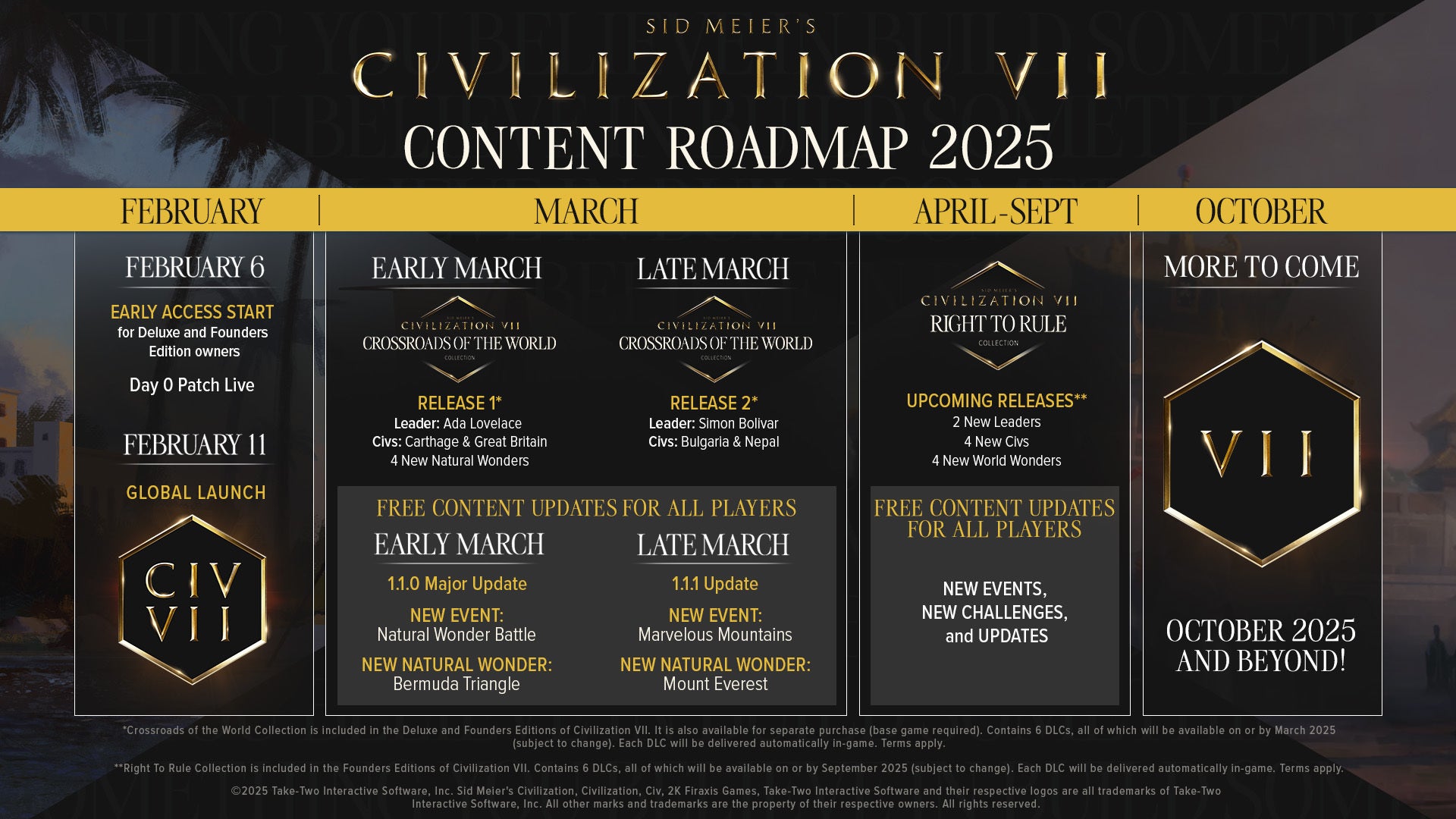 The 2025 post-launch update and DLC schedule for Civilization 7 - 1