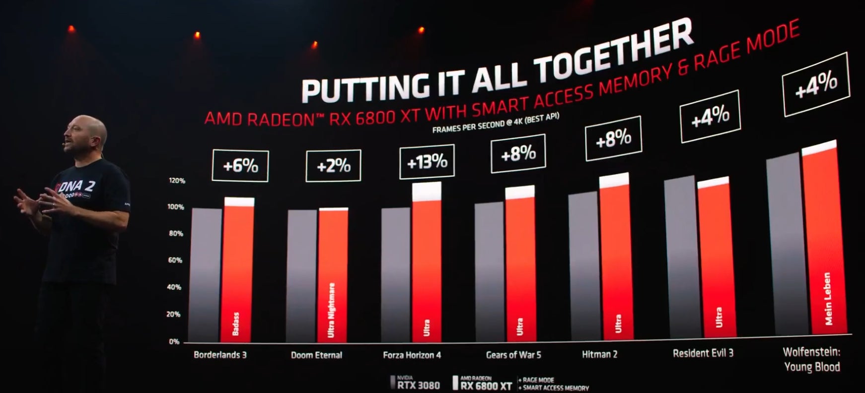 Amd Radeon Rxart AMD unveils three Radeon 6000 graphics cards with ray tracing and RTX ...
