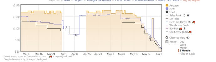 a screenshot of a motherboard getting cheaper and cheaper on amazon