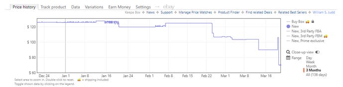 An Amazon price graph showing a series of price drops for the Solidigm P44 Pro 2TB NVMe SSD.
