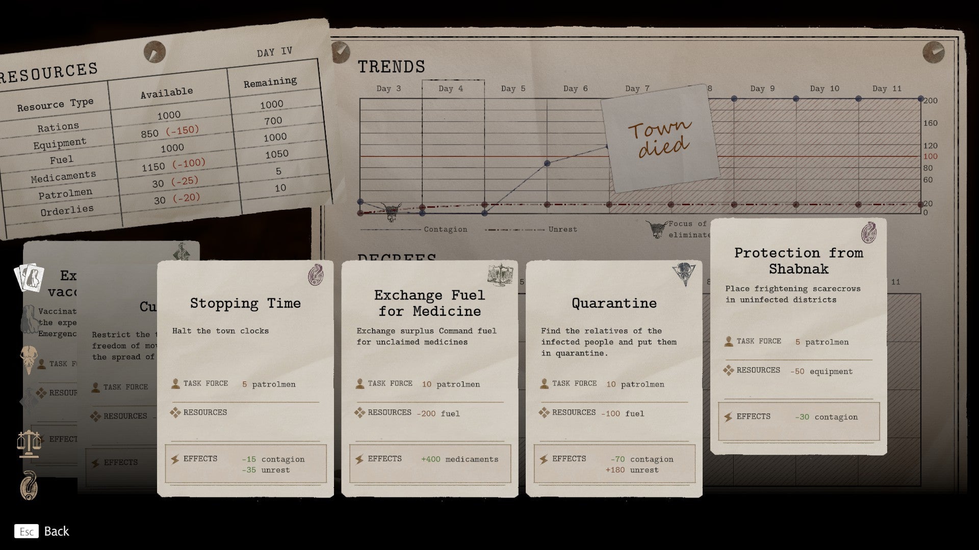 The town management screen in Pathologic 3, showing a number of decrees to fight the plague and a chart of the week with infection levels. - 7