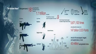 New Call of Duty: Black Ops infographic is heavy on numbers