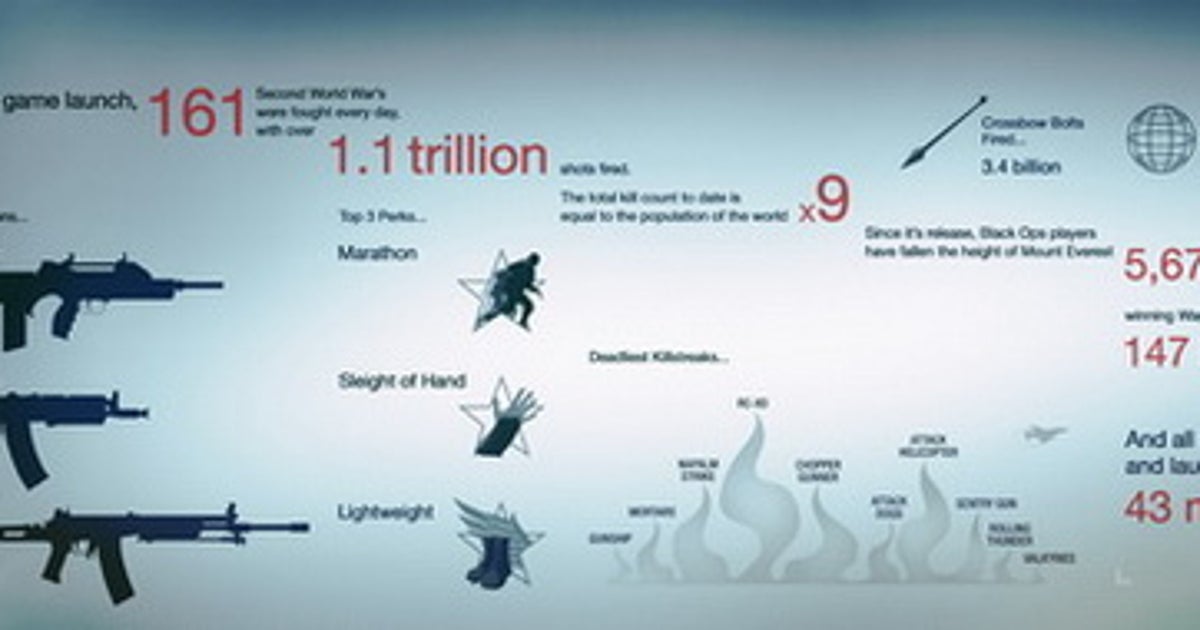 Cod Infograph New Call of Duty: Black Ops infographic is heavy on numbers | VG247