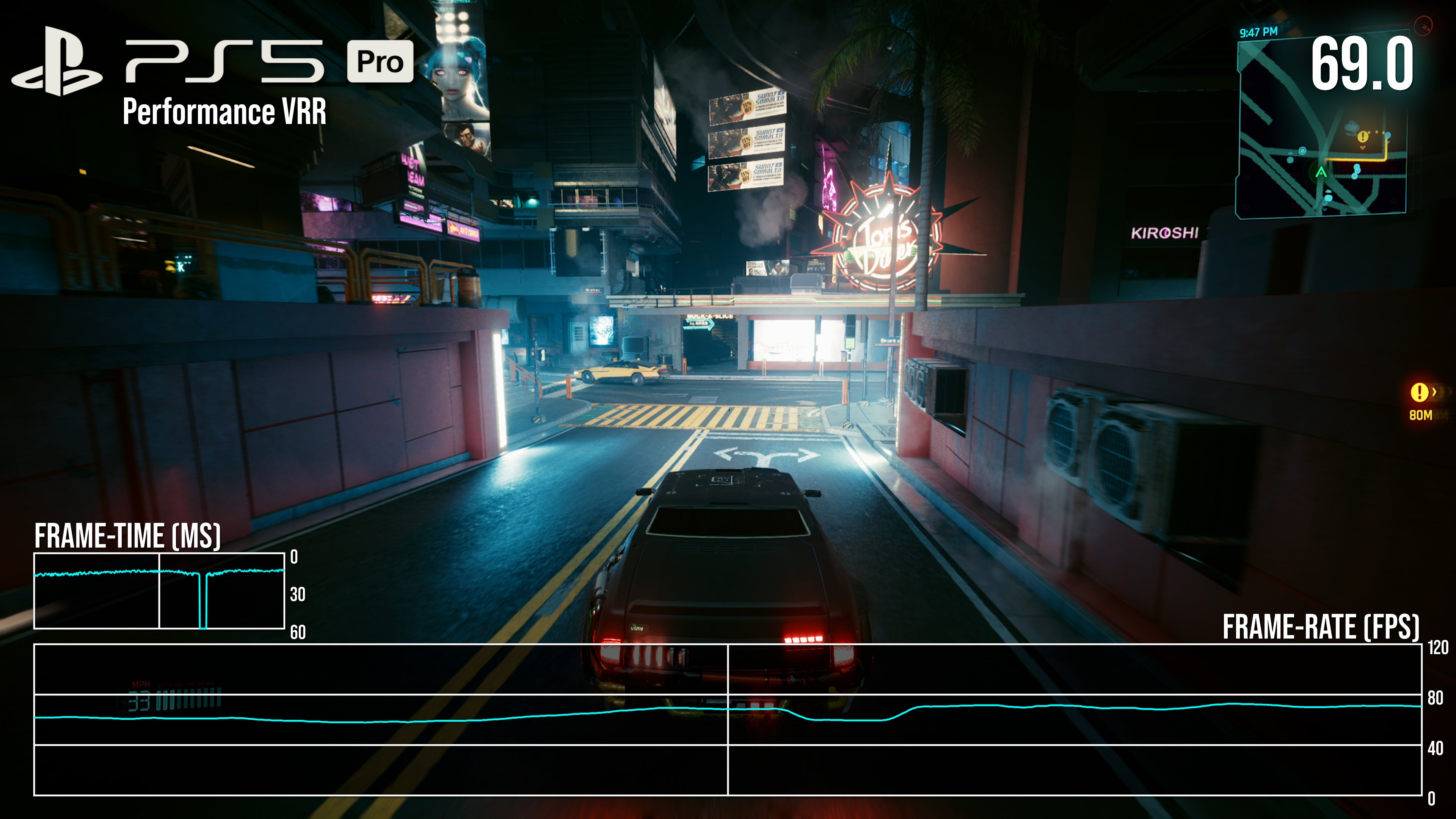Performance improvements in Cyberpunk 2077 running in unlocked VRR mode on PlayStation 5 Pro.