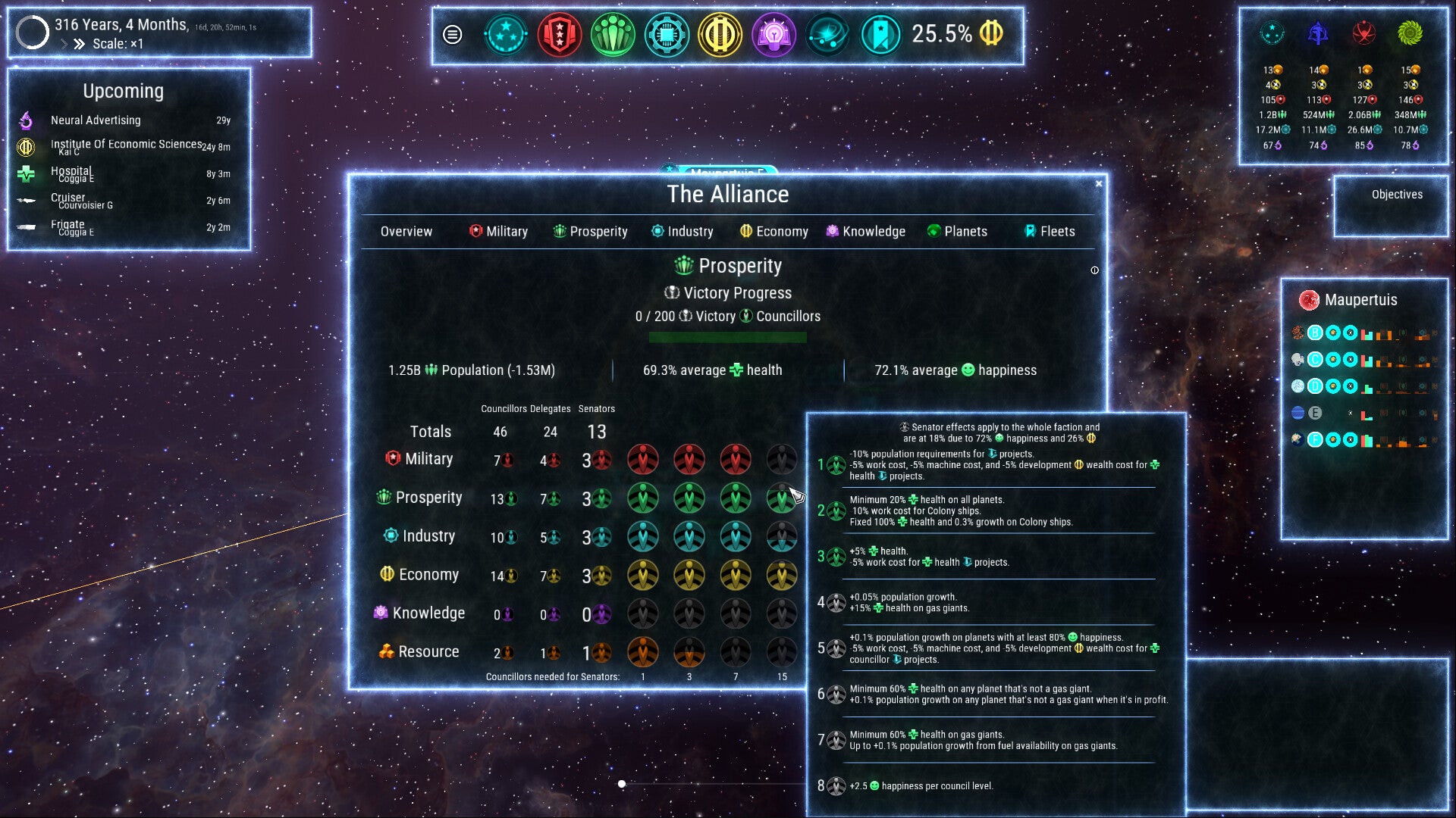 Some menus from Stellar Reach, showing the distribution of councillors, delegates and senators across empire features like Military and Prosperity. - 4