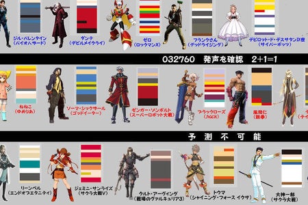 Project X Zone is mysterious Sega x Namco Bandai x Capcom Project X Zone is mysterious Sega x Namco Bandai x Capcom