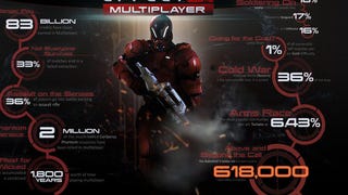 BioWare zveřejnil zajímavé statistiky z Mass Effect 3