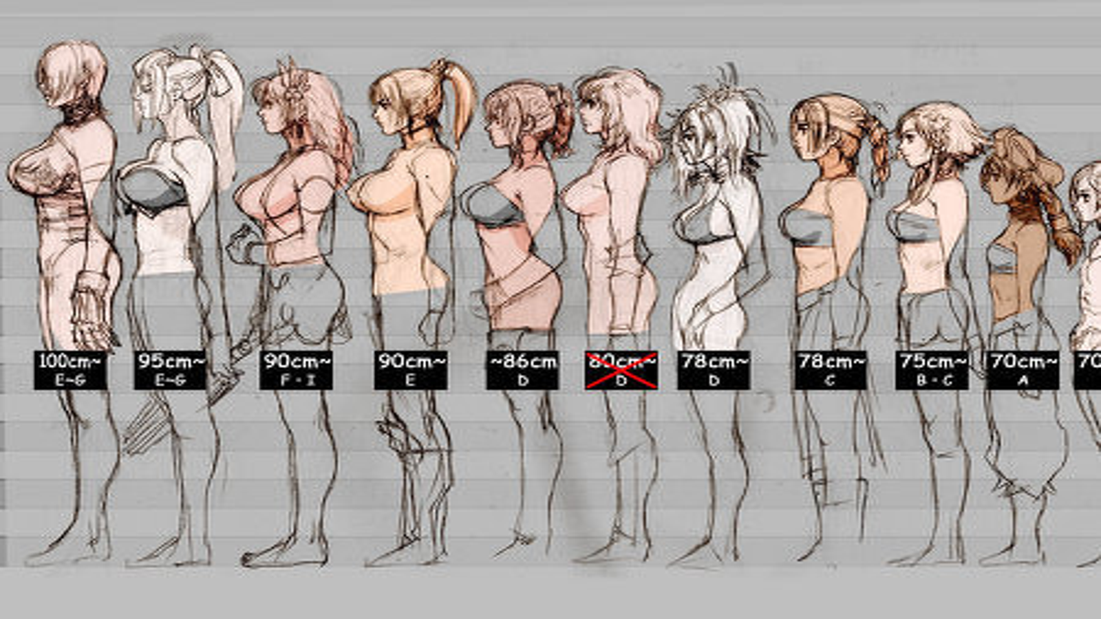 Updated rating of breast size of female characters : r