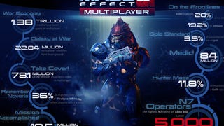 Bonus per il multiplayer di Mass Effect 3 su PS3