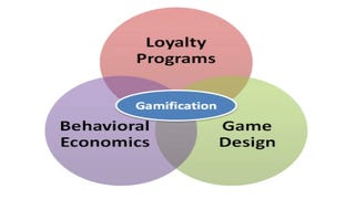 Gamification market to reach $2.8 billion in 2016