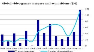 ConsolidationVille: Social Games M&A in 2012