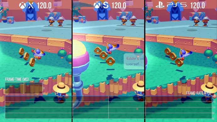 Penny’s Big Breakaway runs at native 4K at 120FPS flawlessly on everything from Xbox Series S up.