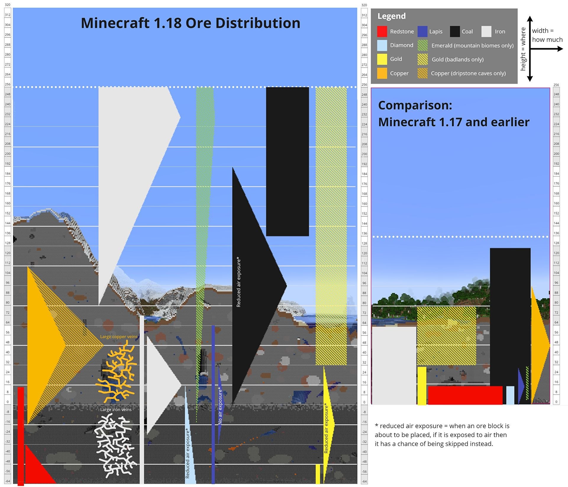 Wo Finde Ich Diamanten In Minecraft Wo finde ich Diamanten in Minecraft? – Tipps für die Diamantsuche