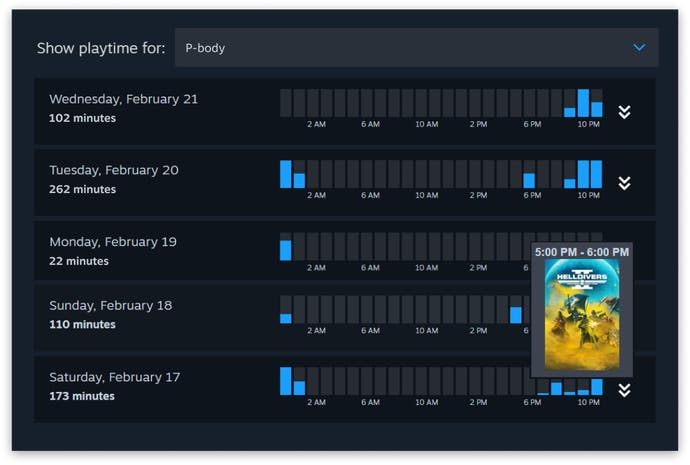 Kontrol orang tua di Steam menunjukkan seberapa sering anggota keluarga telah memainkan suatu game