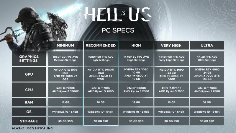 Table of Hell is Us PC specifications