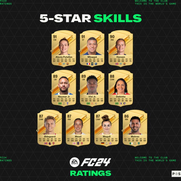 FC 24 5 star skillers