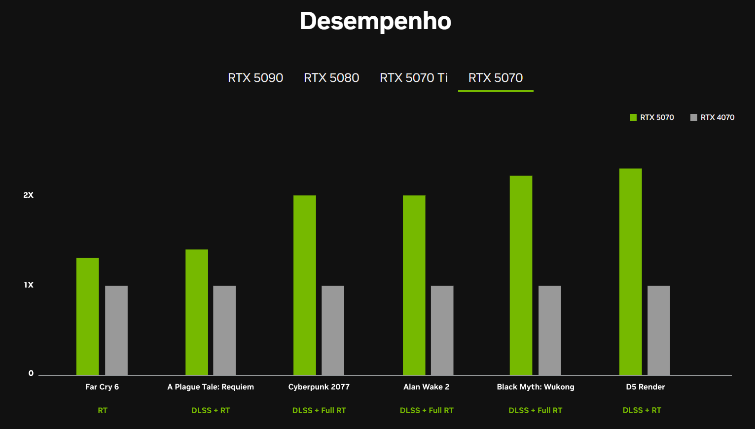 RTX 5070