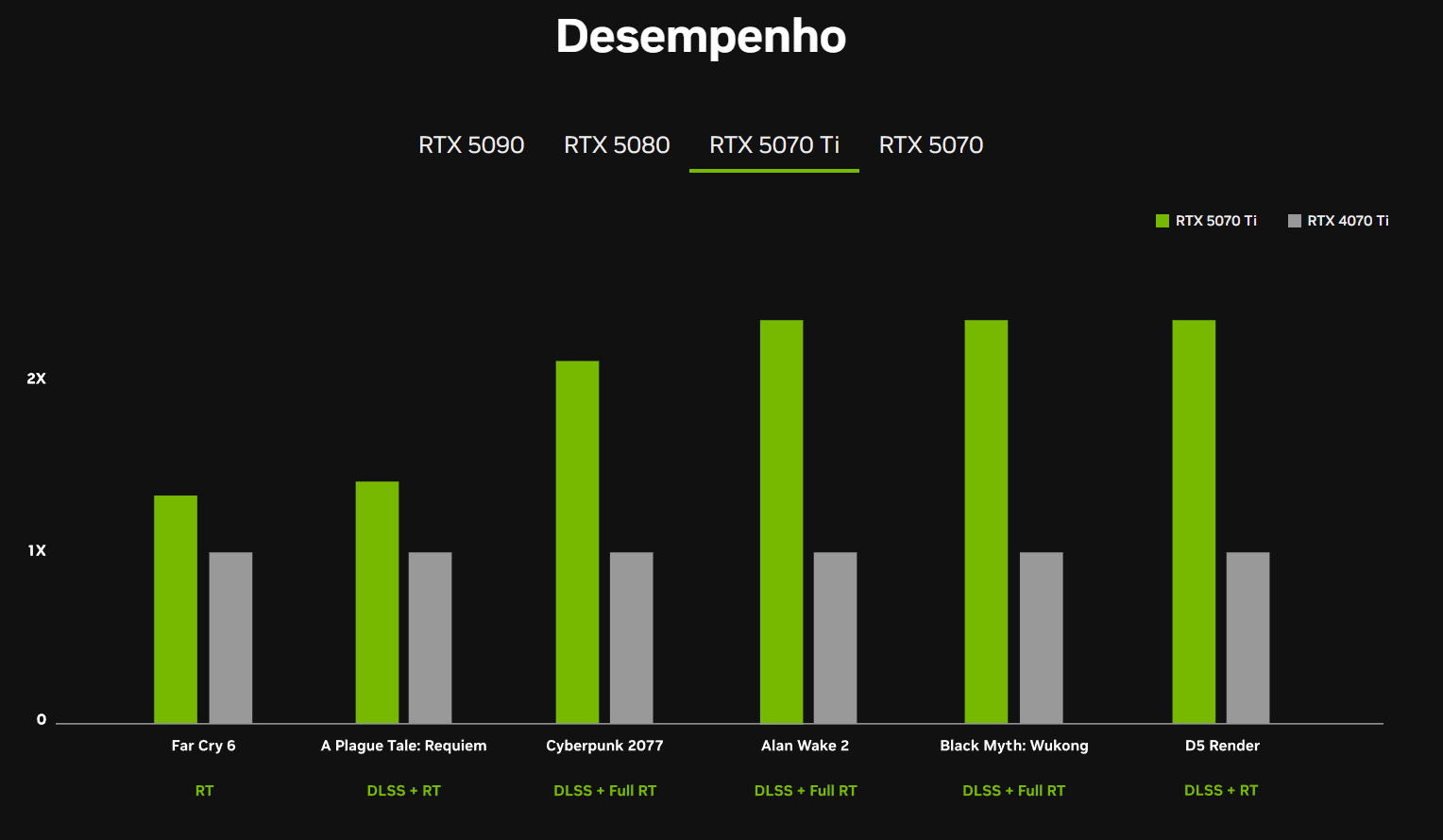 RTX 5070 Ti
