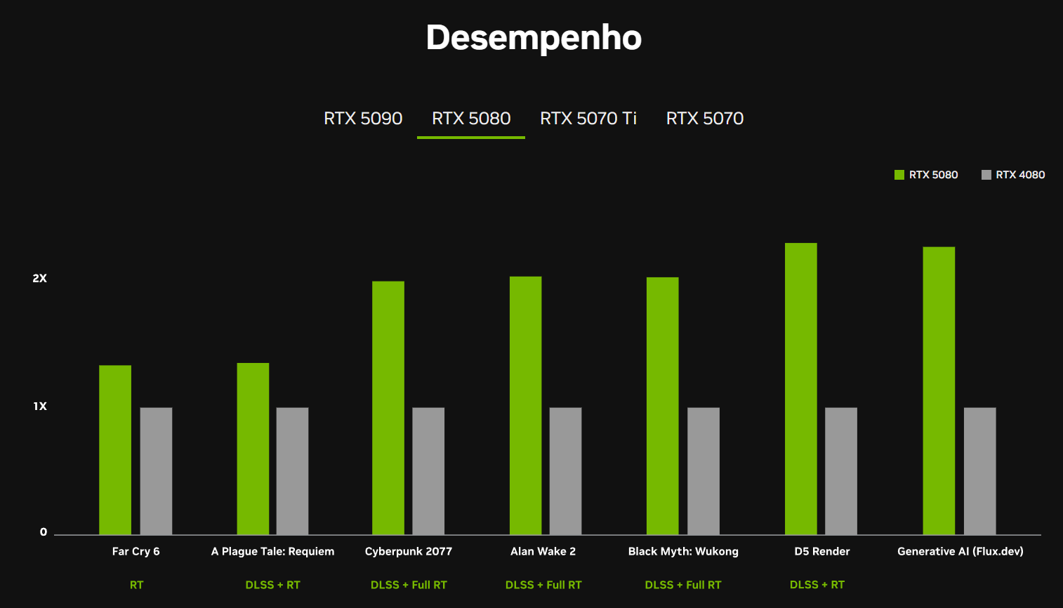 RTX 5080