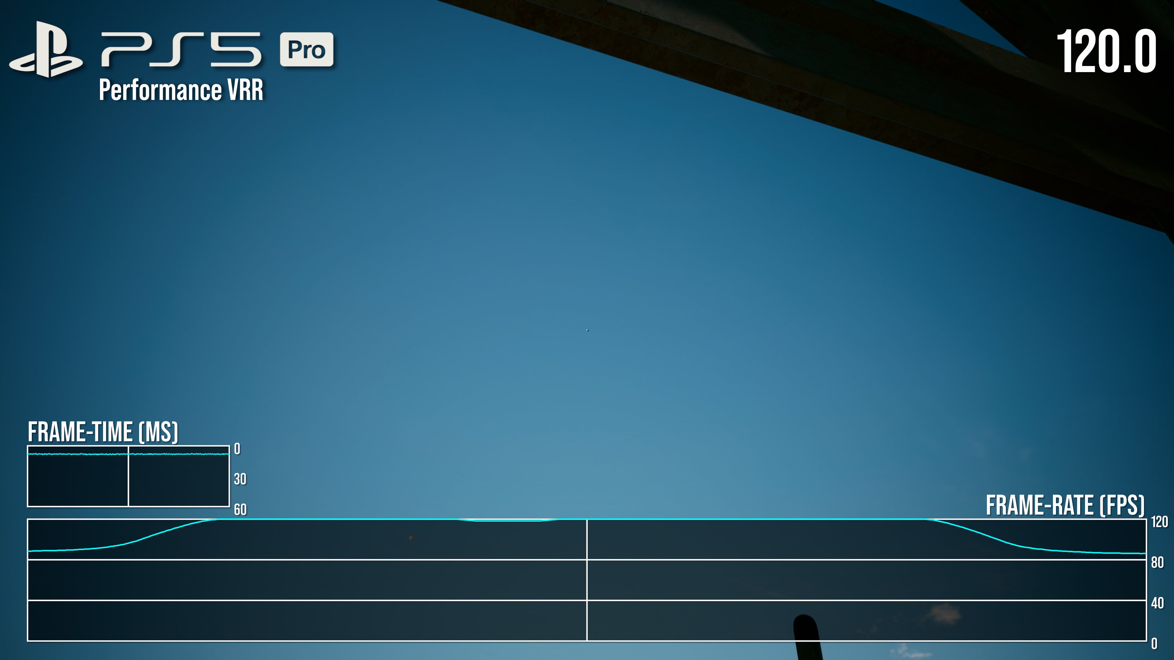 Performance improvements in Cyberpunk 2077 running in unlocked VRR mode on PlayStation 5 Pro.