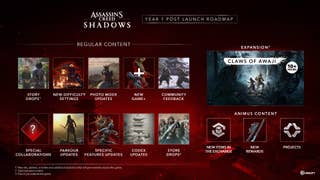 Assassin's Creed Shadows roadmap.