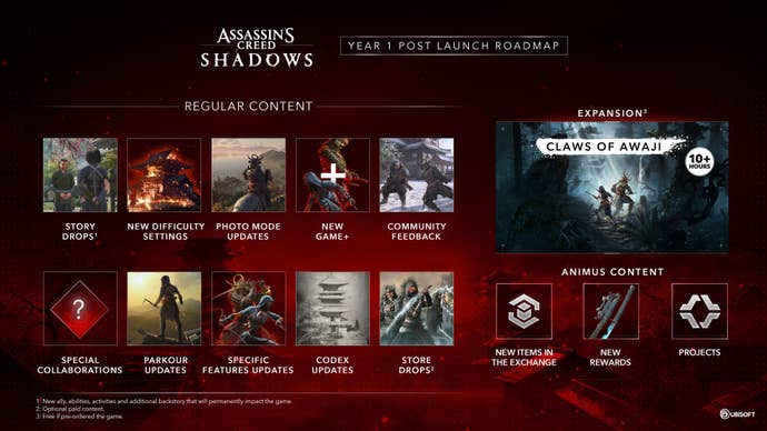 Assassin’s Creed Shadows roadmap.