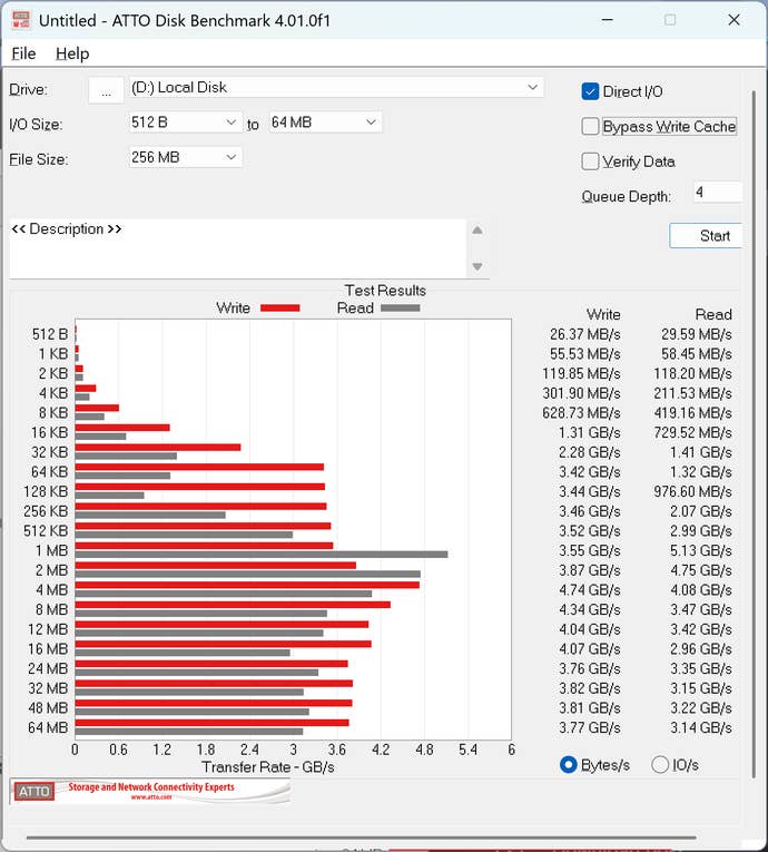 atto results for wd sn5000 4tb
